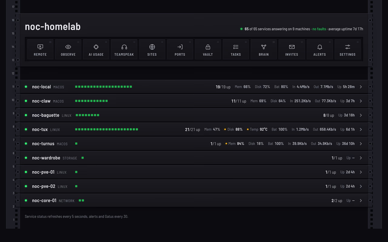 noc-homelab dashboard, a rack of all nine machines with their services, memory, disk and uptime